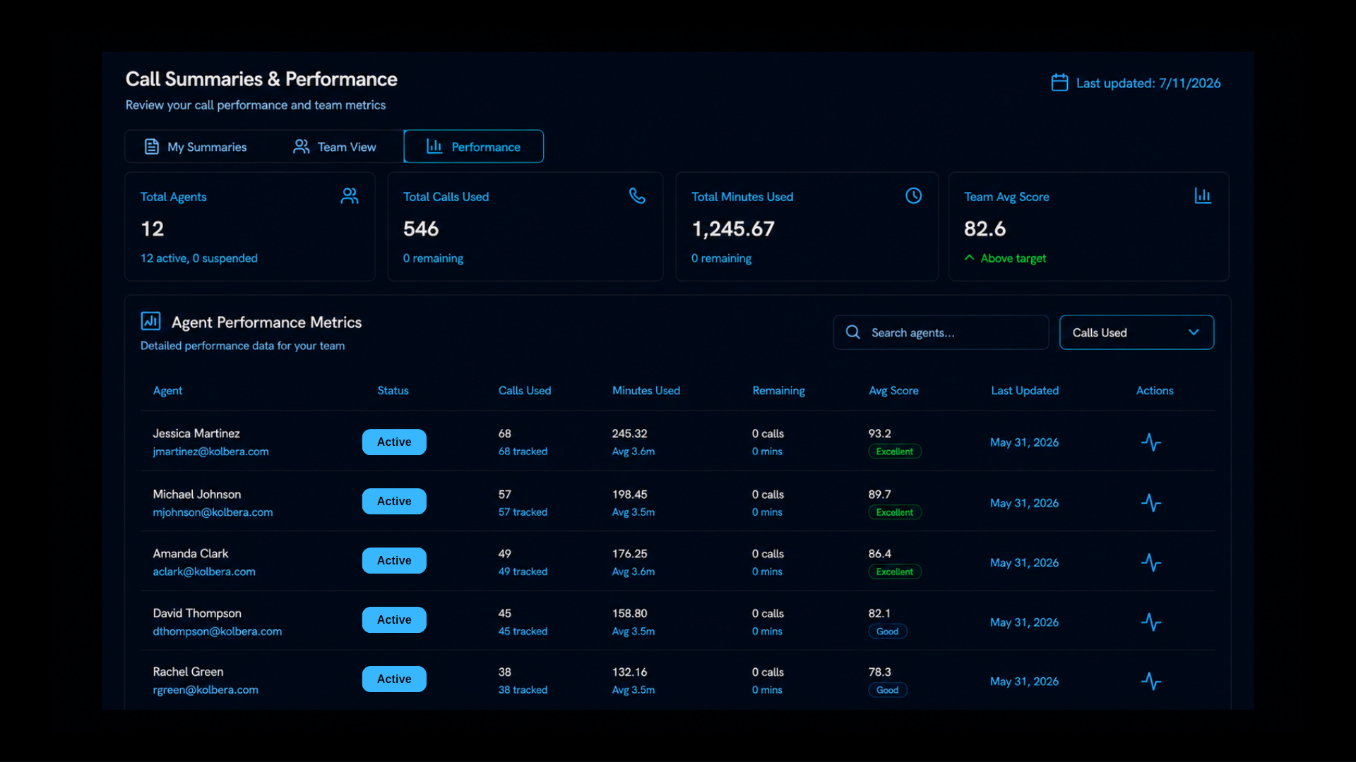 Call Summary Performance