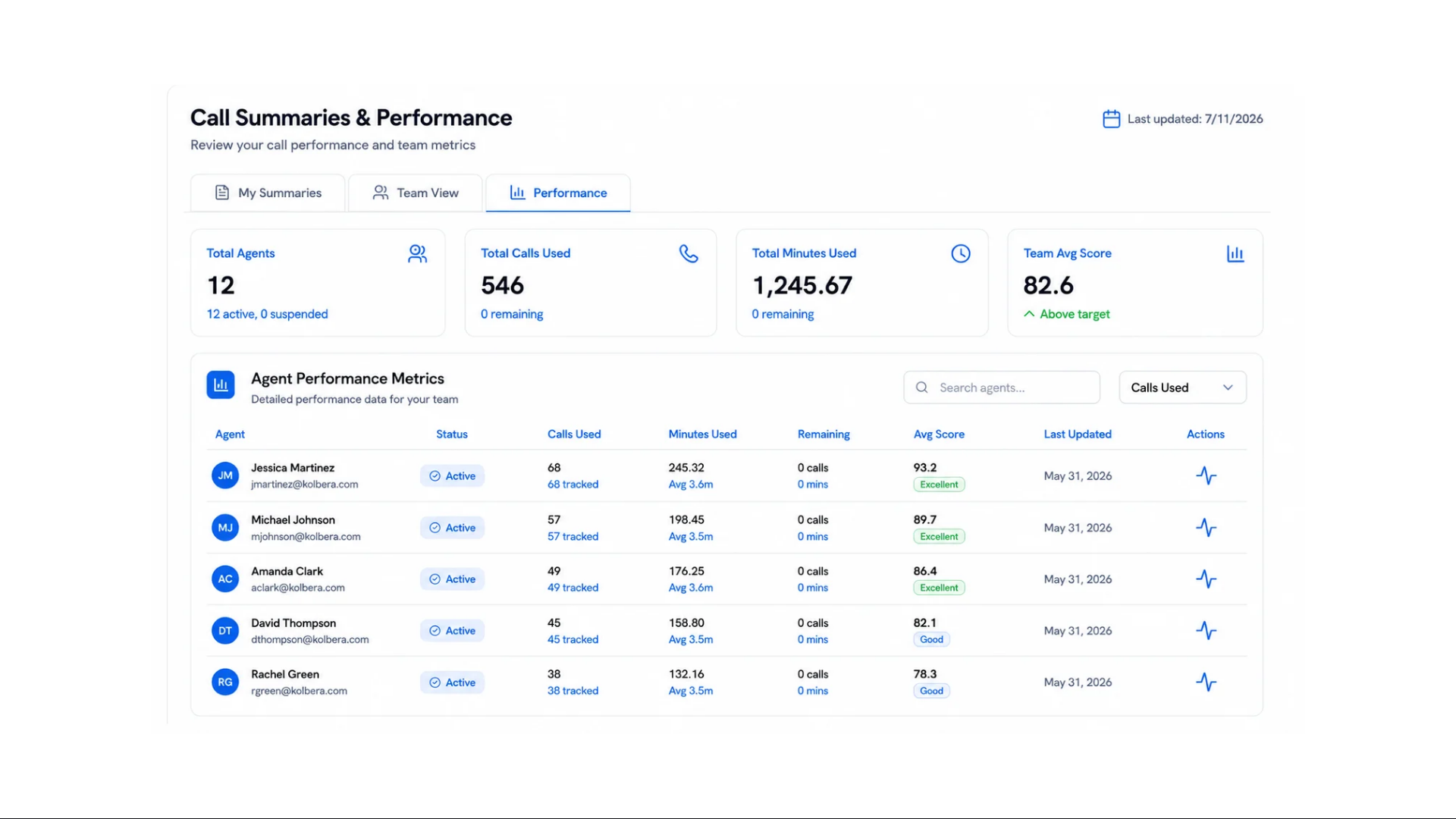 Call Summary Performance